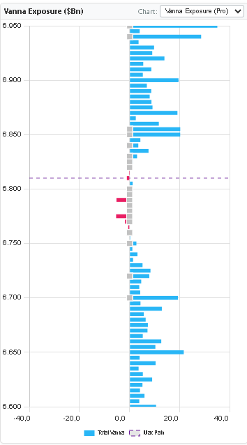 GEX Metrix Vanna Exposure chart for SPX showing predominantly positive vanna bars by strike